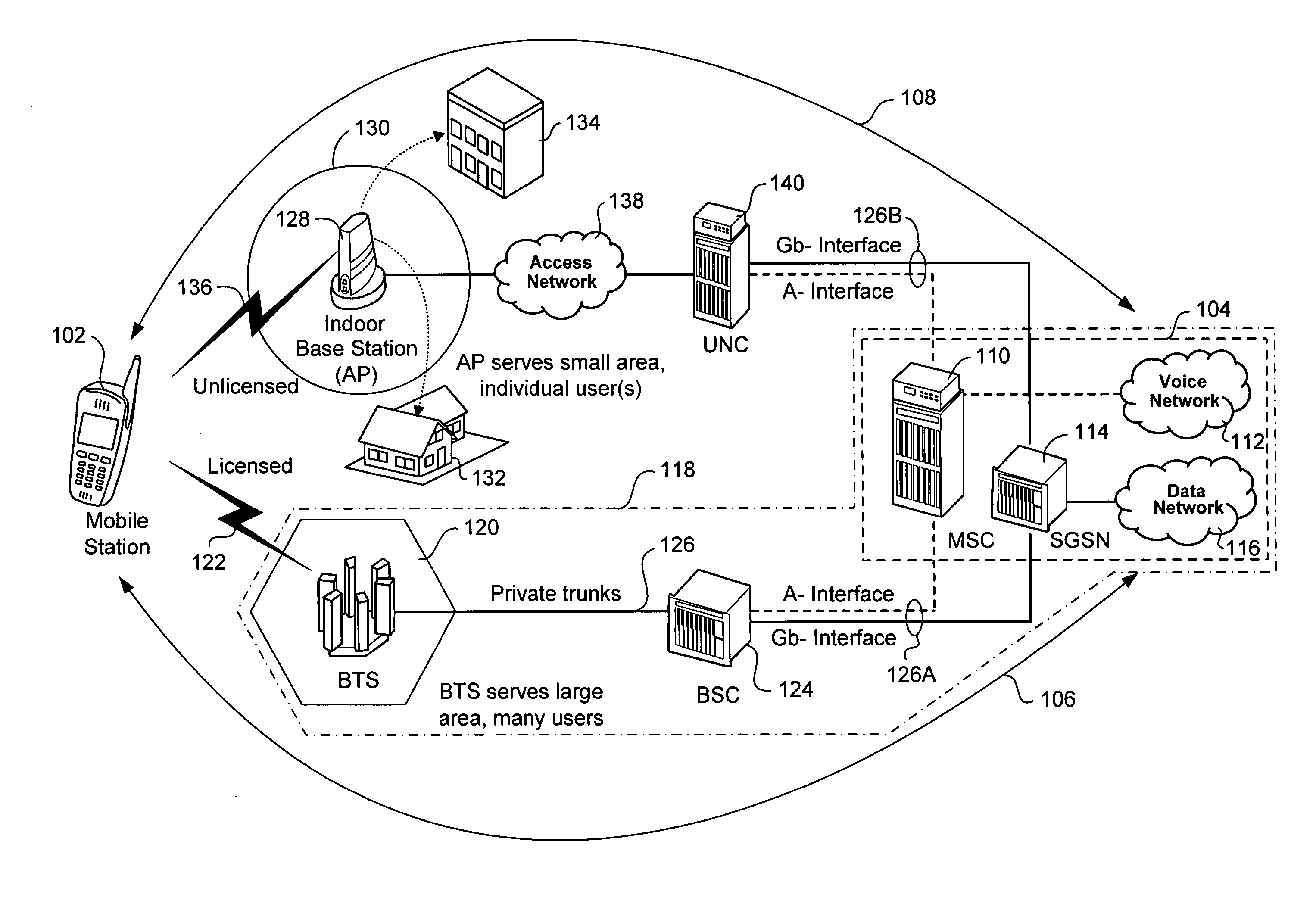 Channel activation messaging in an unlicensed mobile access telecommunications system