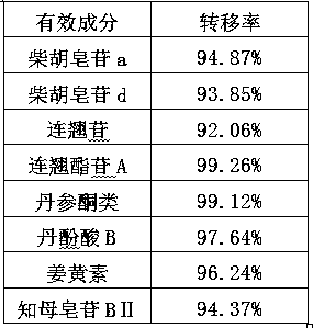 Traditional Chinese medicine preparation with liver protection function and preparation method thereof