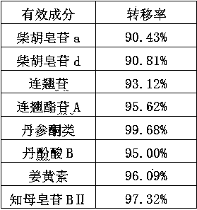 Traditional Chinese medicine preparation with liver protection function and preparation method thereof