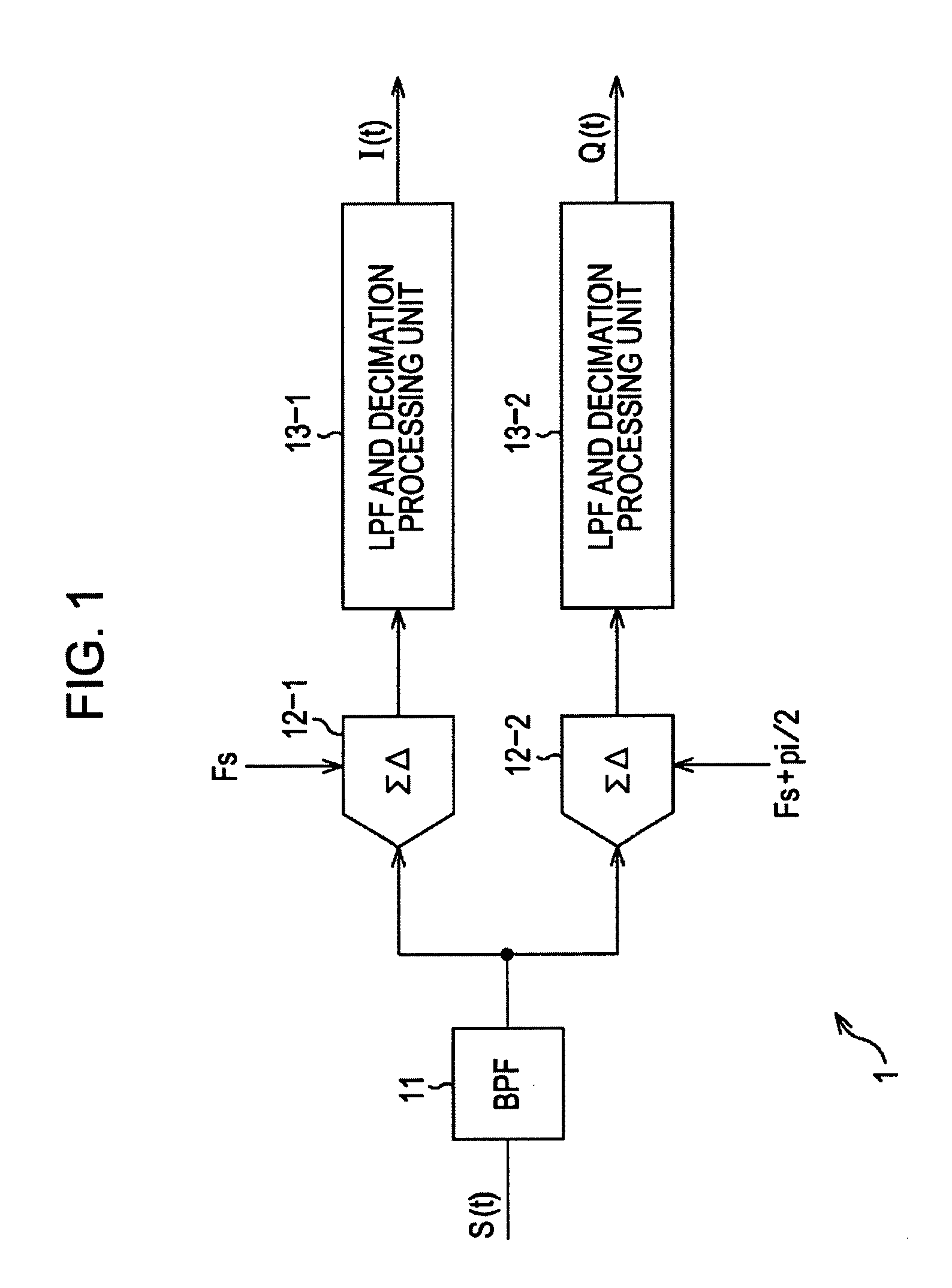 Information Processing Device and Information Processing Method