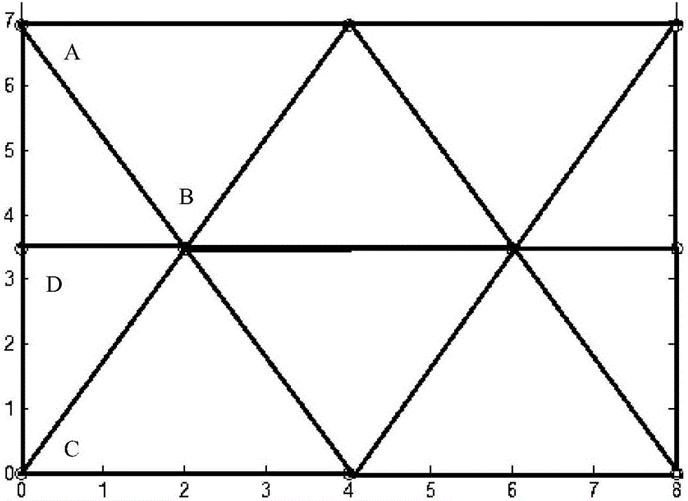 RSSI weighted ranging method based on equilateral triangle model