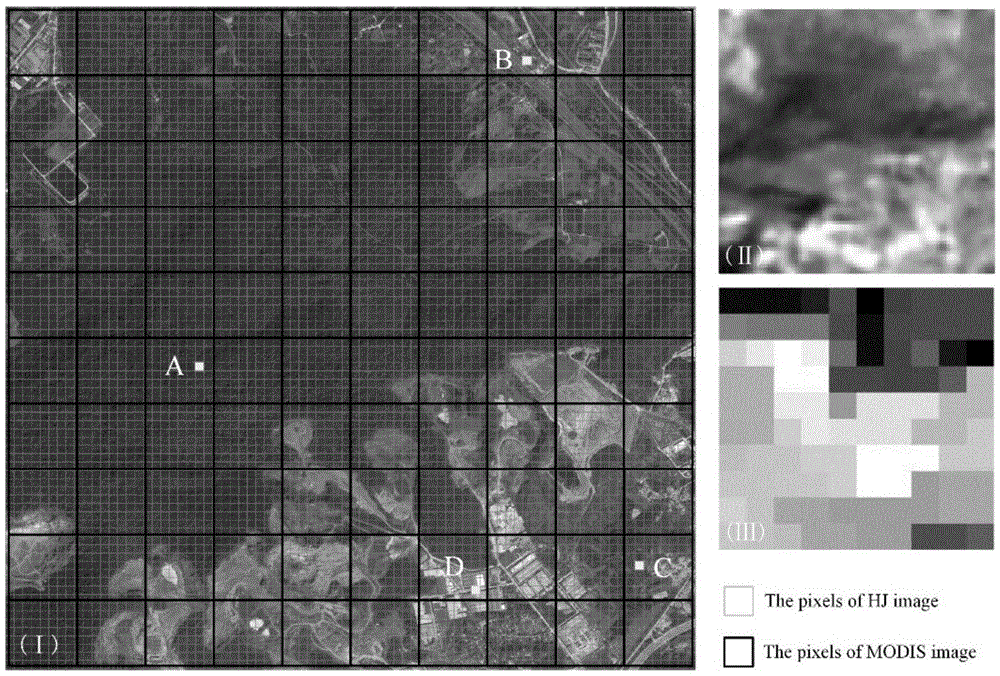 Time series correction method of vegetation index of high resolution remote sensing image based on MODIS remote sensing image