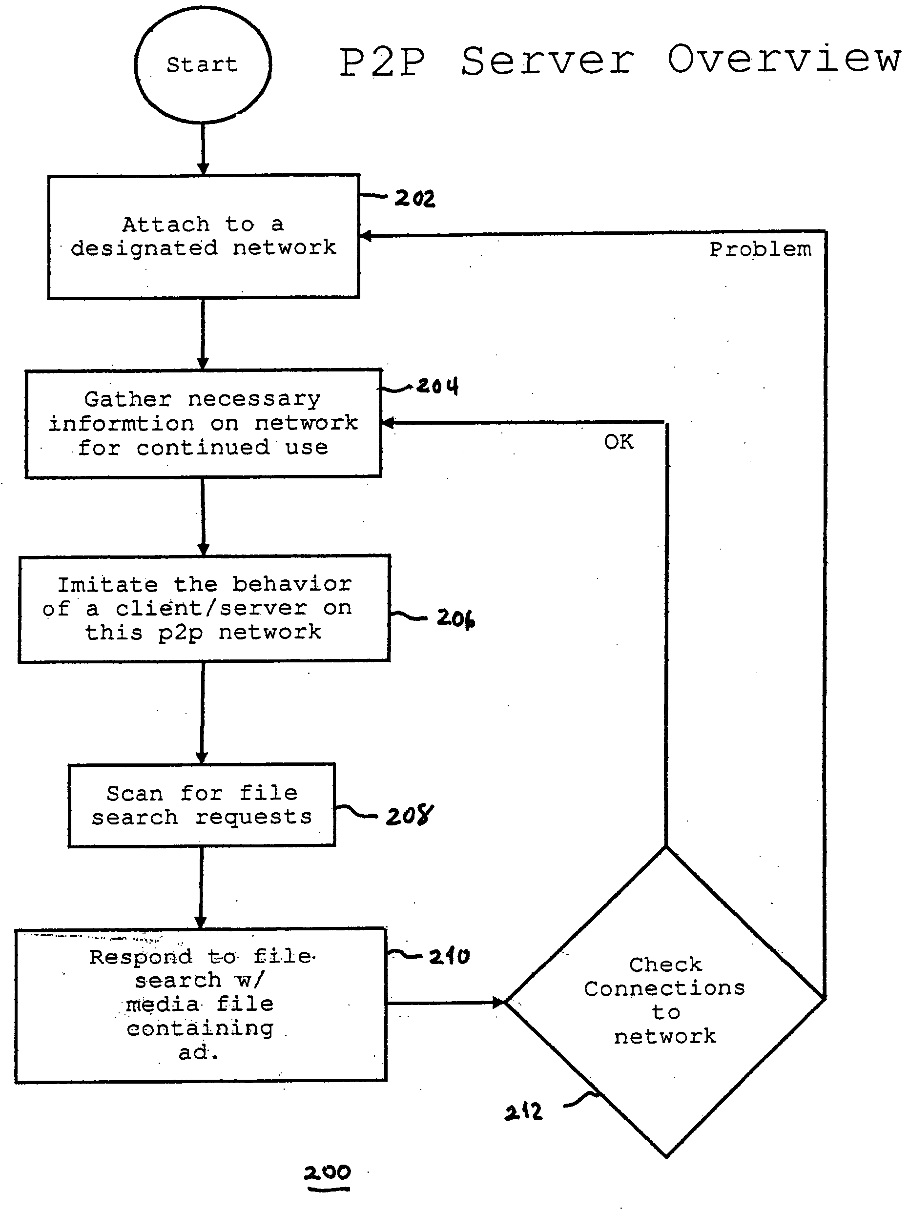 System and methods for direct targeted media advertising over peer-to-peer networks