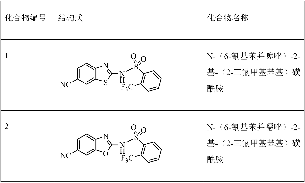 Medical application of 2-(trifluoromethyl)benzenesulfonamide derivatives