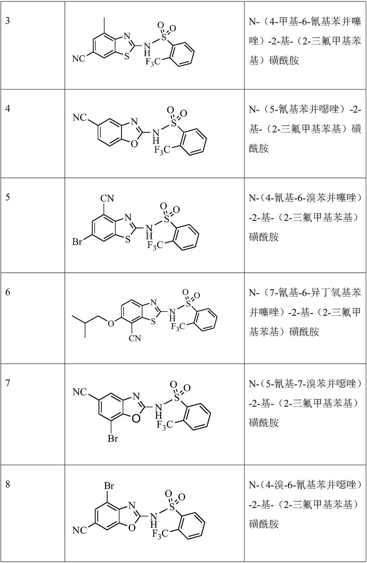 Medical application of 2-(trifluoromethyl)benzenesulfonamide derivatives