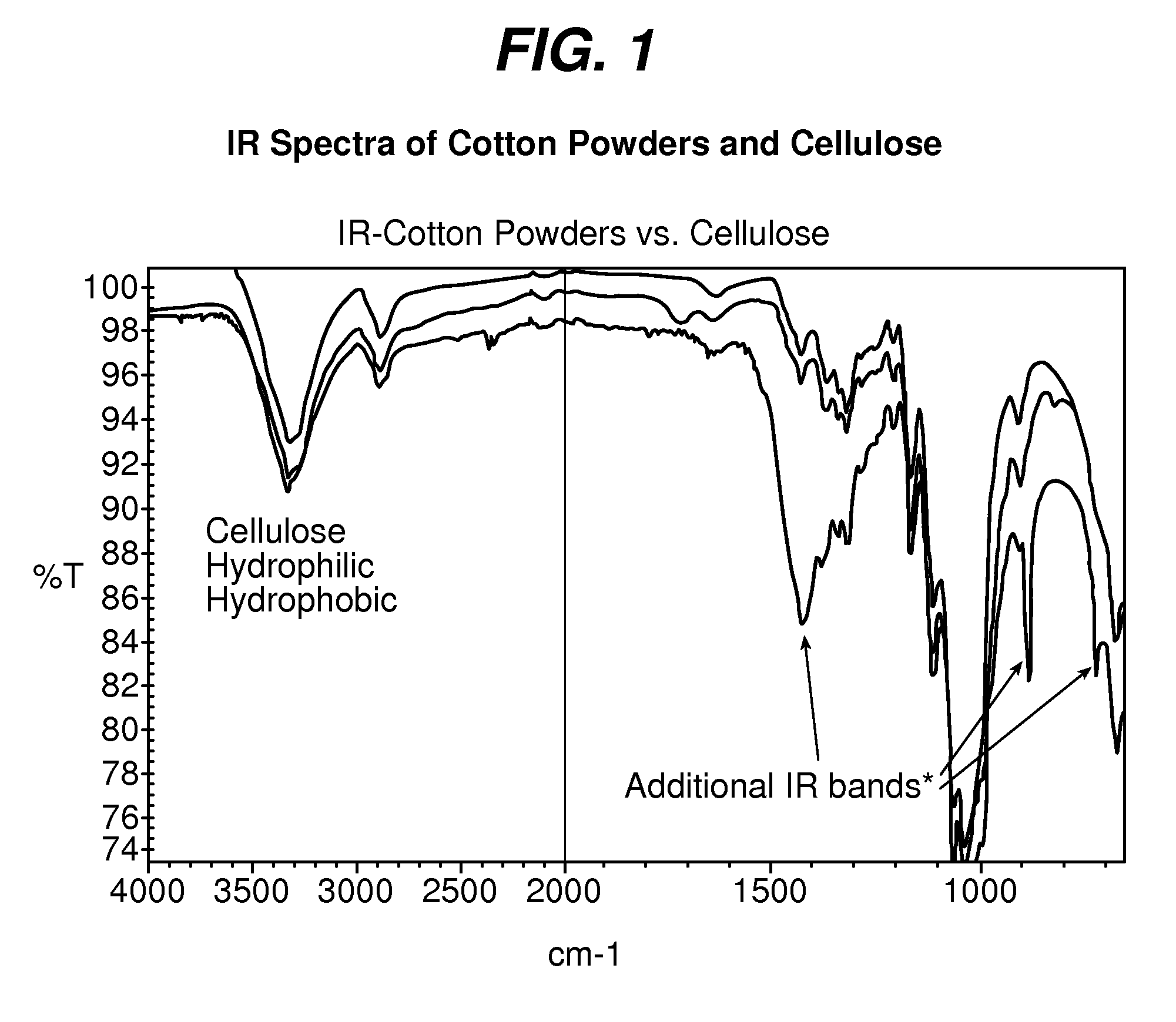 Skin care compositions containing cotton and citrus-derived materials