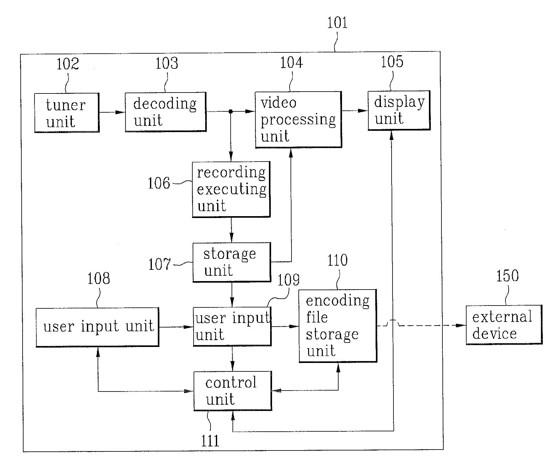 Display device for having the function of editing the recorded date partially and method for controlling the same