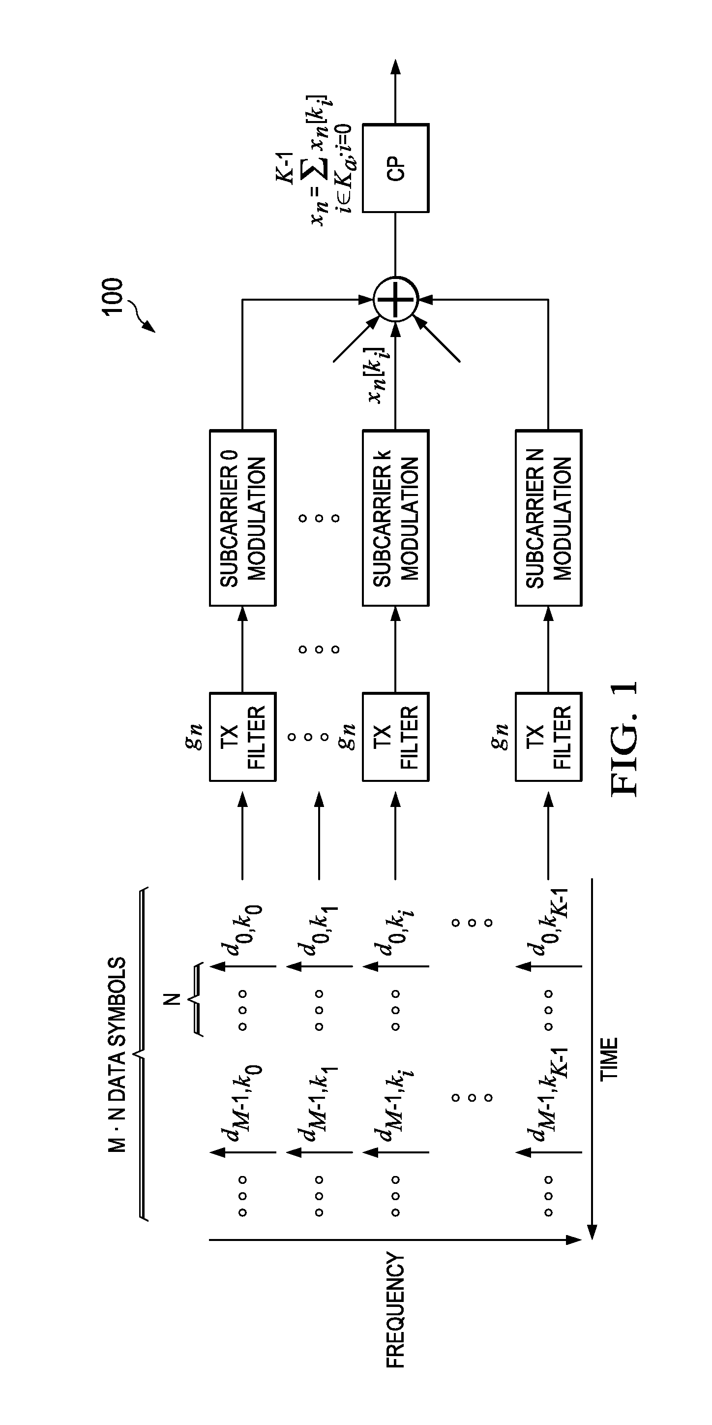 System and Method for Channel Estimation for Generalized Frequency Division Multiplexing (GFDM)
