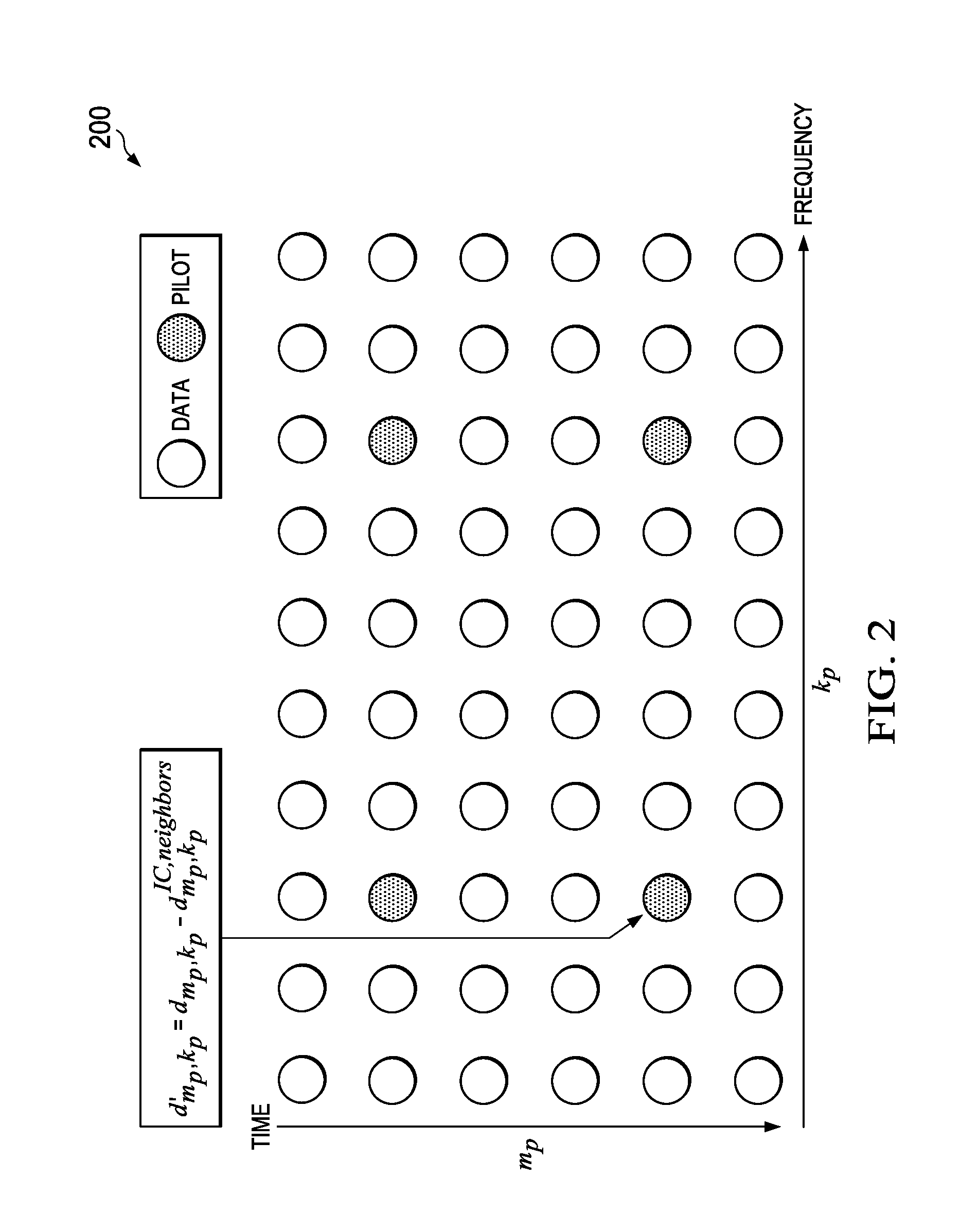 System and Method for Channel Estimation for Generalized Frequency Division Multiplexing (GFDM)