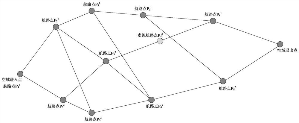 Flight trajectory path multi-target dynamic planning method