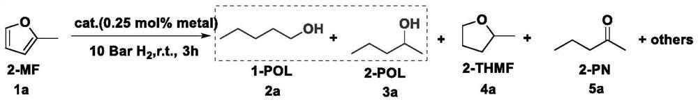 A kind of method that utilizes platinum-based catalyst to be used for the hydrogenation of 2-methylfuran to prepare pentanol