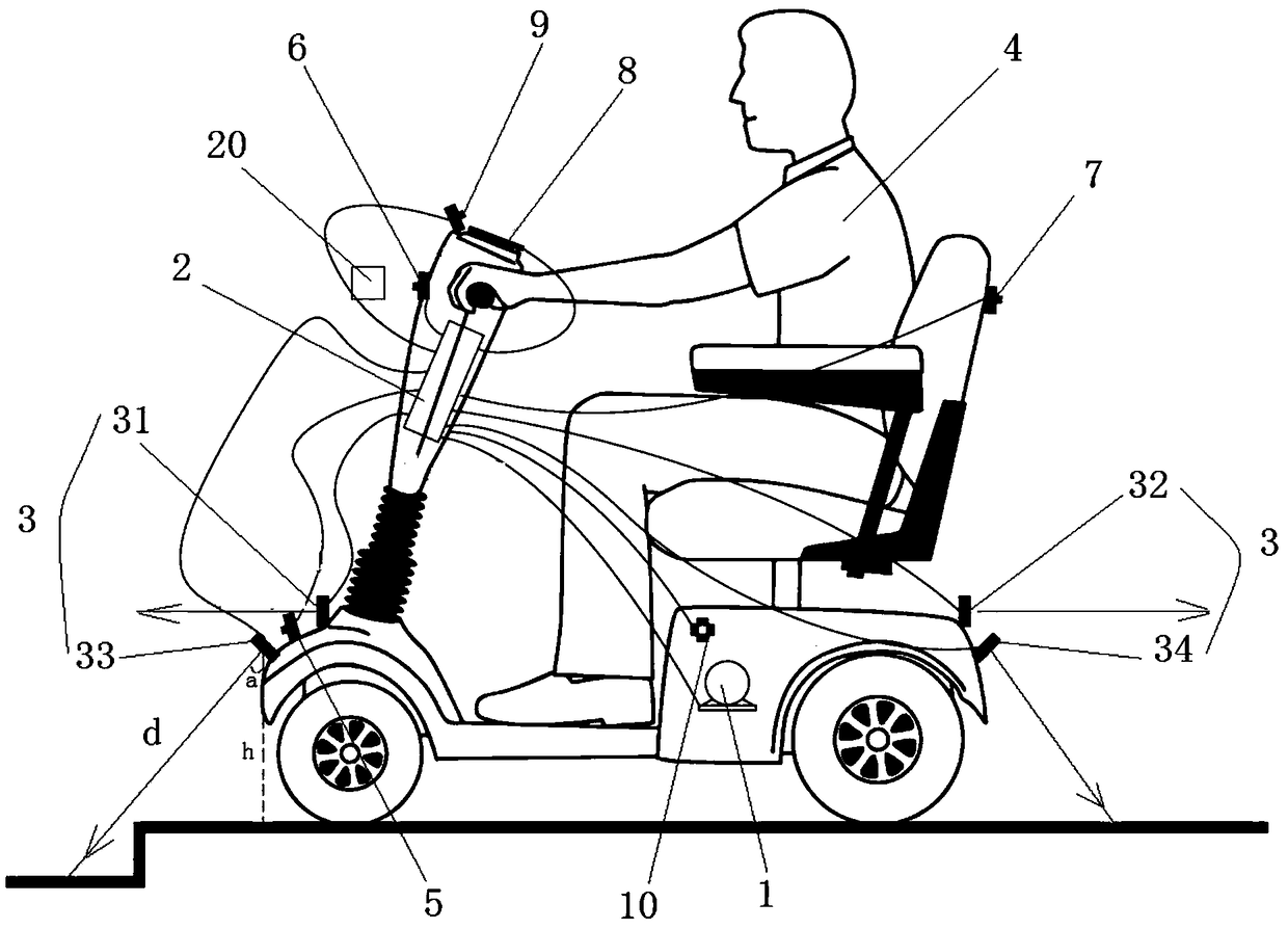 A smart scooter for the elderly