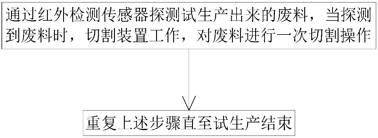 Manufacturing method of coaxial cable