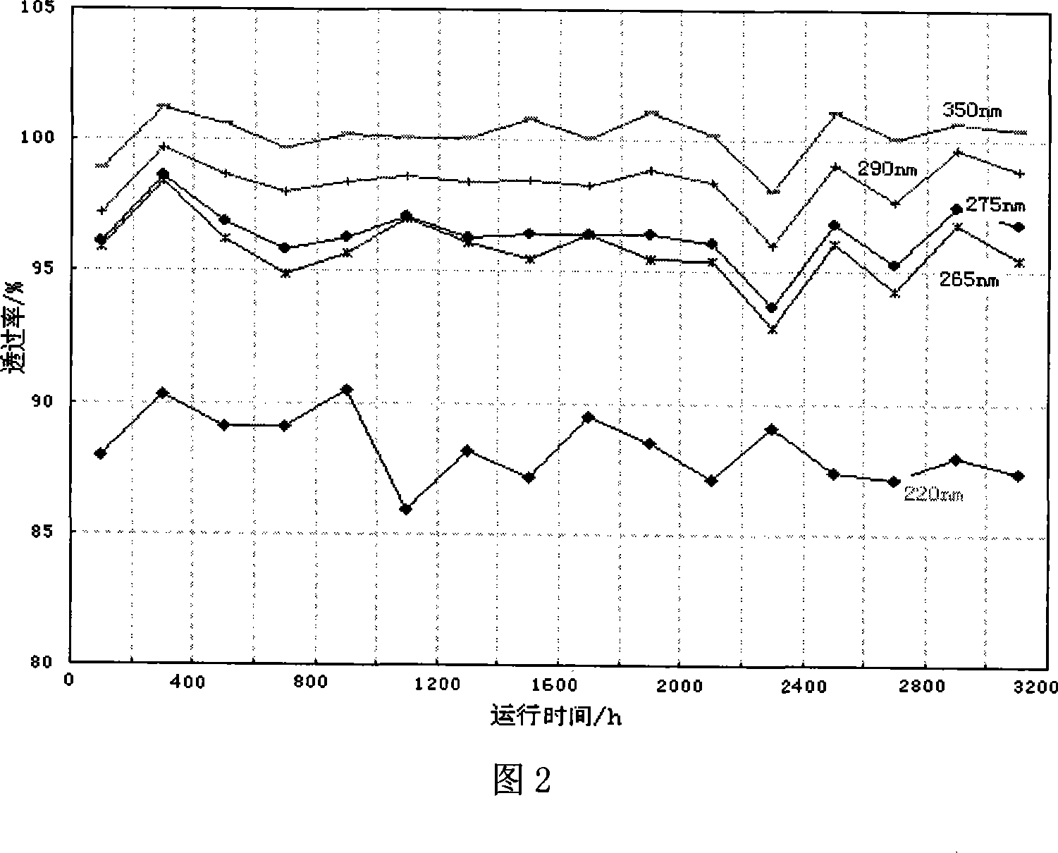 Activator for producing glycol by catalytic hydrogenation method