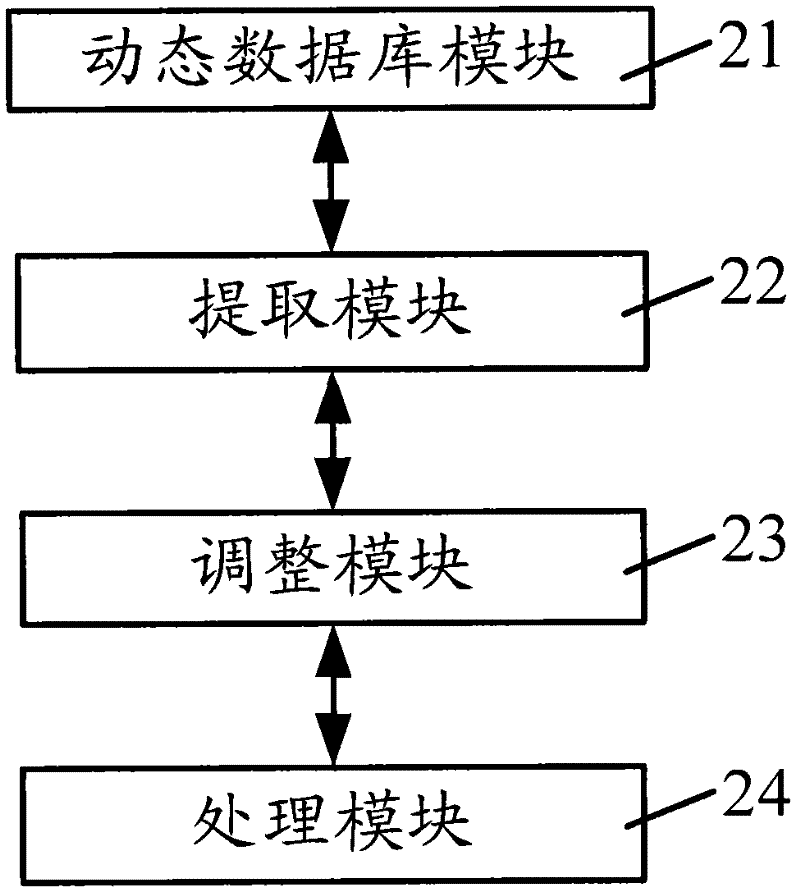 Method and device for realizing pipeline design