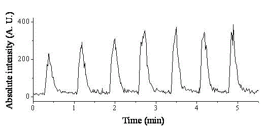 Method for quickly detecting 1-OHP (1-hydroxy pyrene) in urine by aid of extractive electrospray ionization tandem mass spectrum