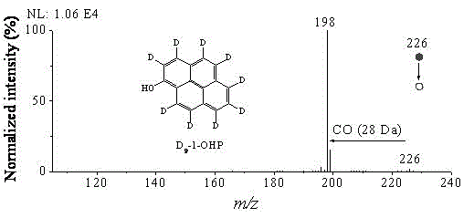 Method for quickly detecting 1-OHP (1-hydroxy pyrene) in urine by aid of extractive electrospray ionization tandem mass spectrum