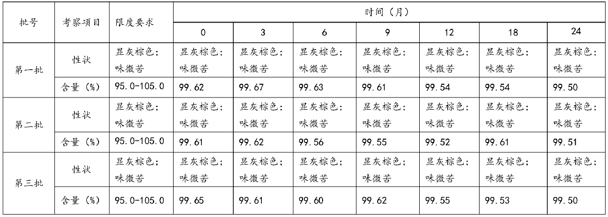 Improved Zhenyuan tablet and preparation method thereof