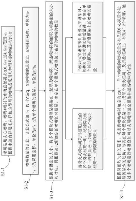 An aircraft test rain simulation device and simulation method