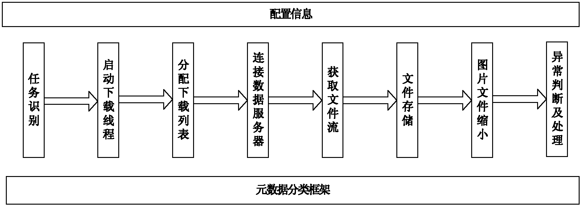 Global change research-oriented automatic space science data gathering method