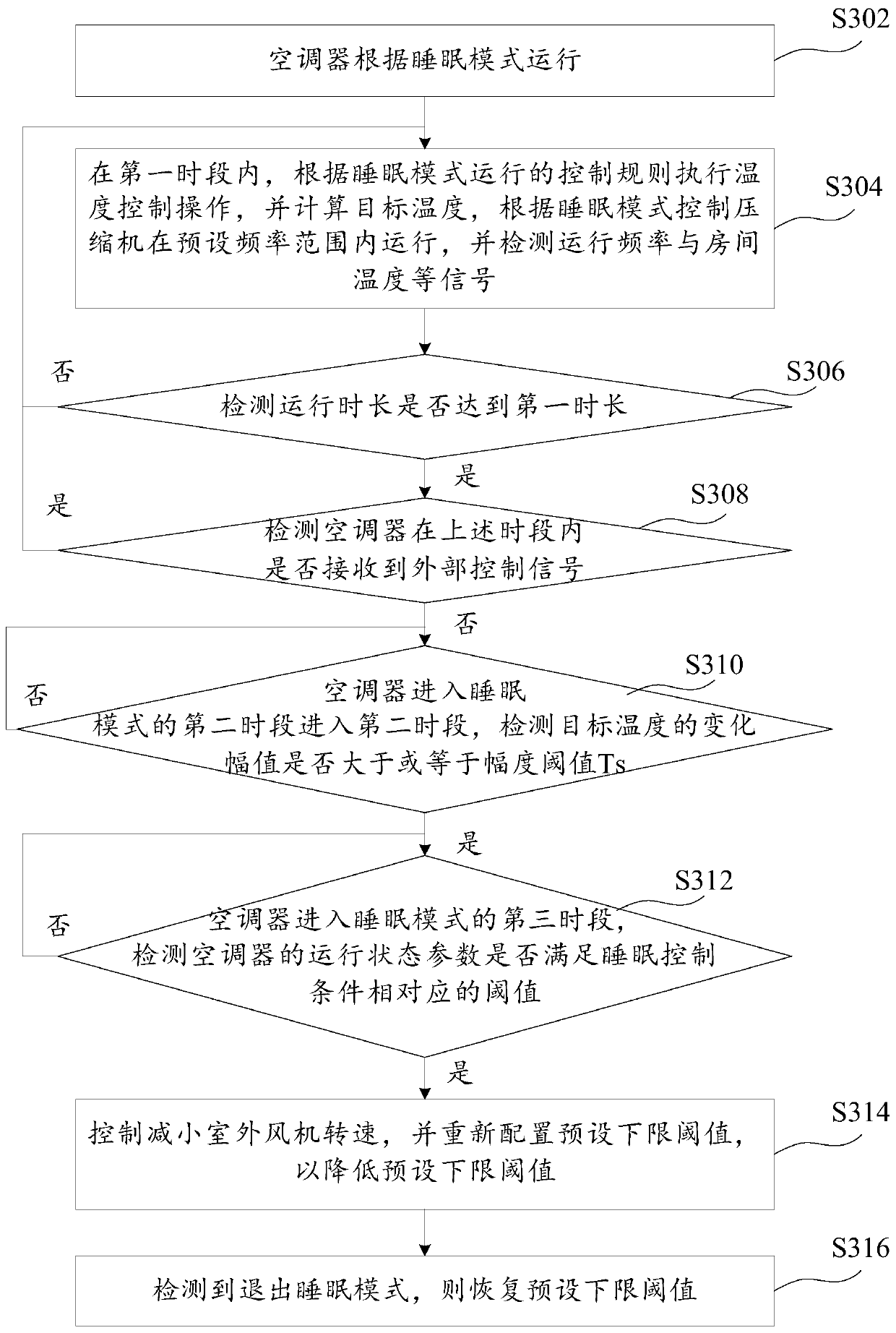 Operation control method and device, air conditioner and storage medium