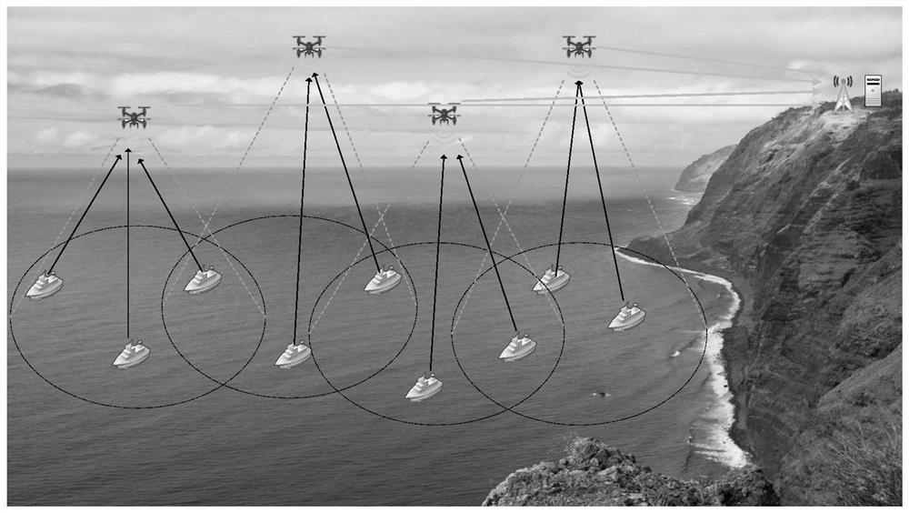 An information return method for the coordination of unmanned aerial vehicles and unmanned ships for marine environment monitoring