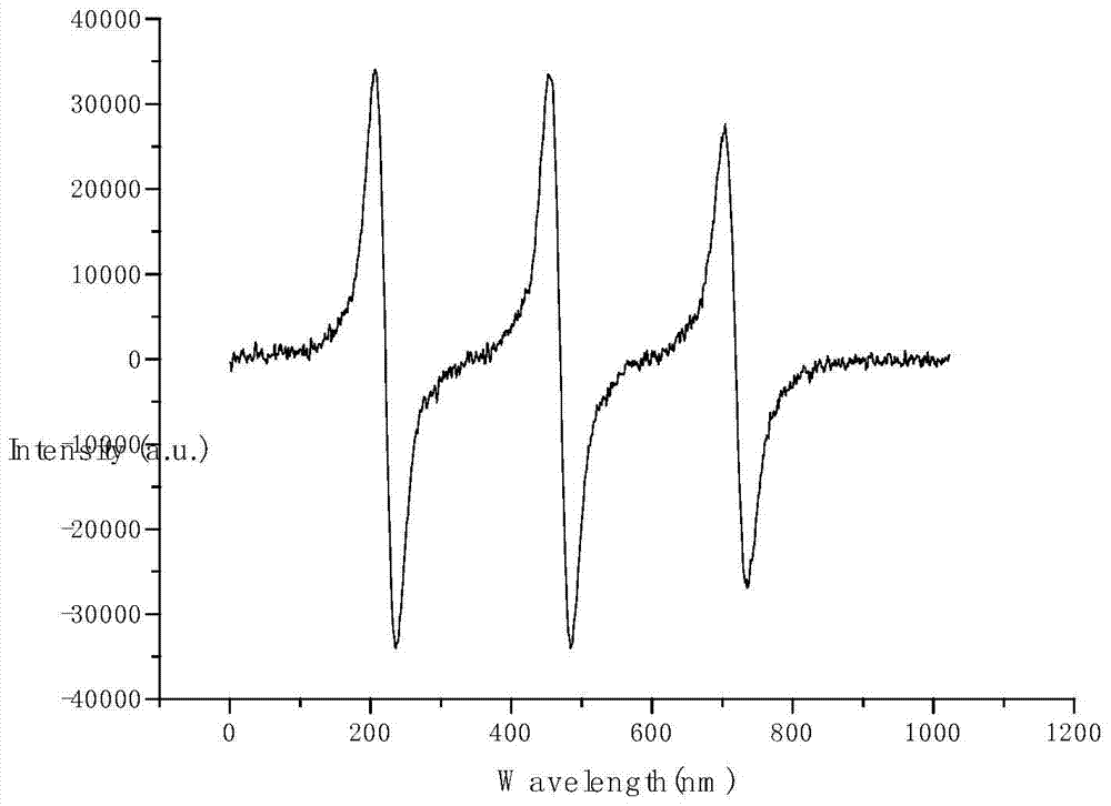 Isozaindene nitrogen oxide free radical modified polyphosphazene and its synthesis method and application