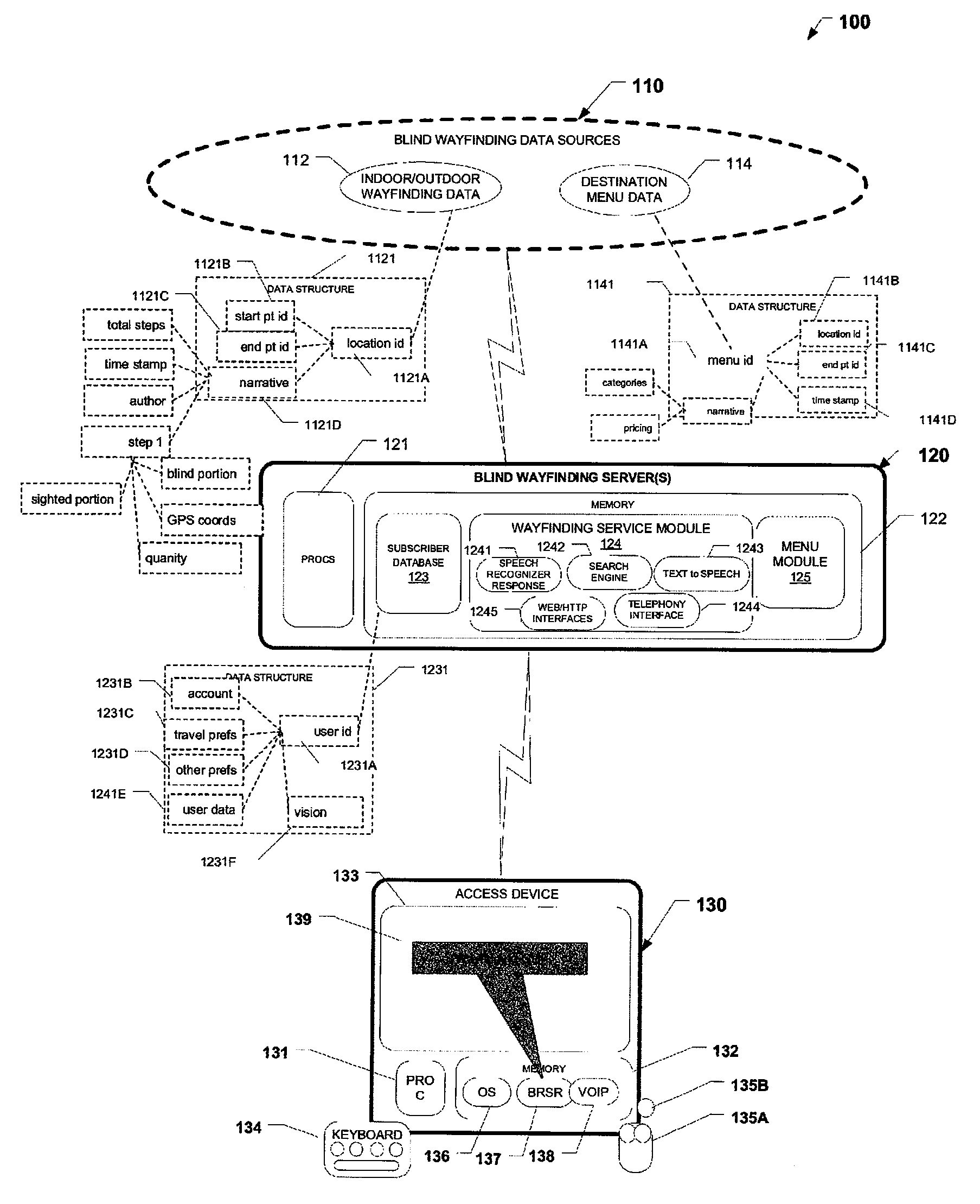 Systems, methods, and software for providing wayfinding orientation and wayfinding data to blind travelers