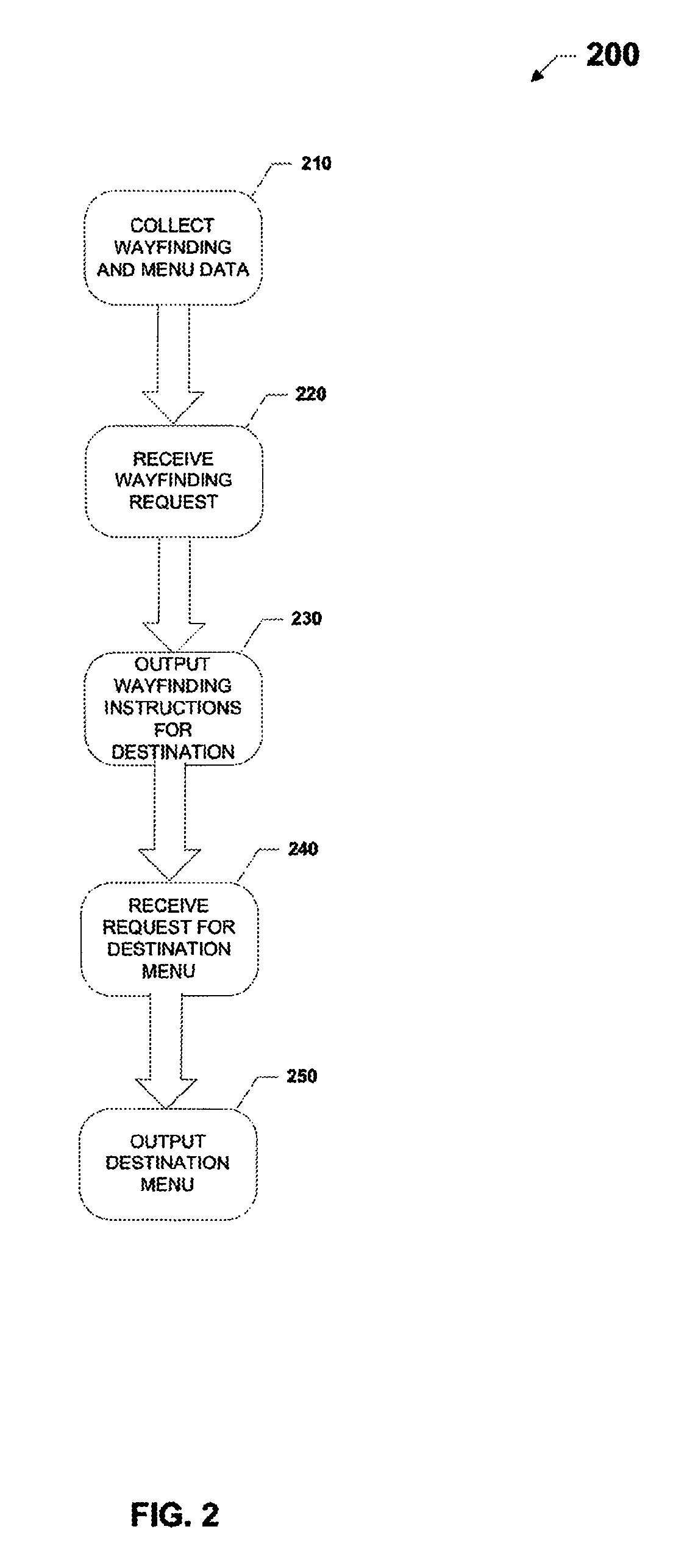 Systems, methods, and software for providing wayfinding orientation and wayfinding data to blind travelers
