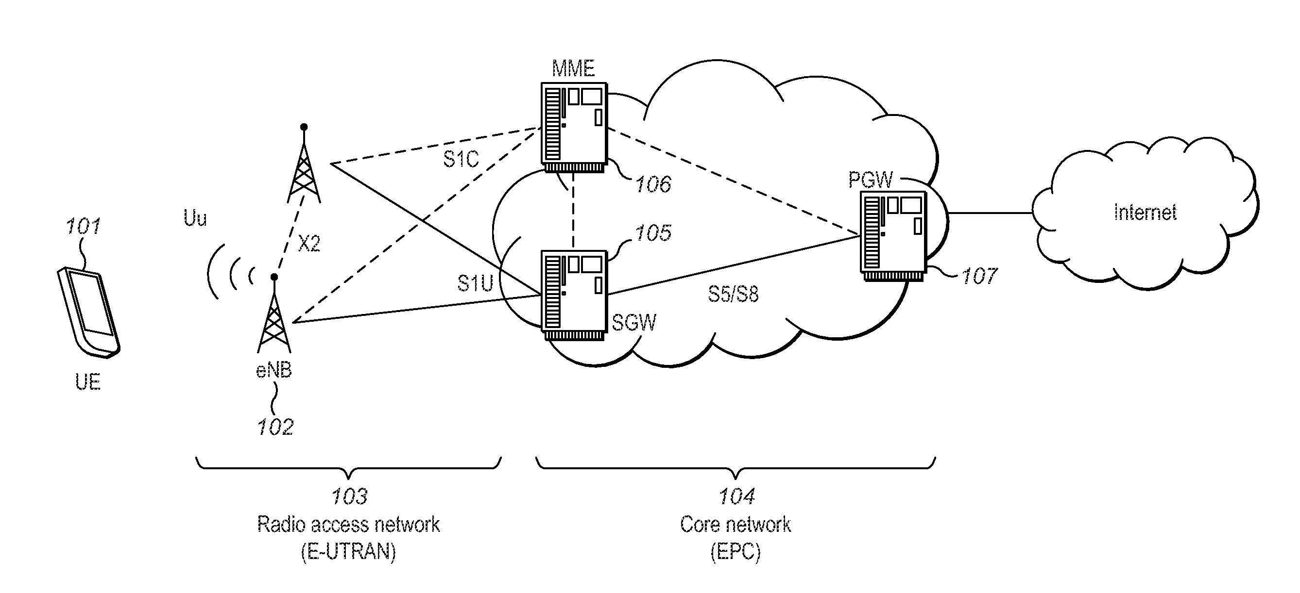 Method Implemented in an eNodeB Base Station
