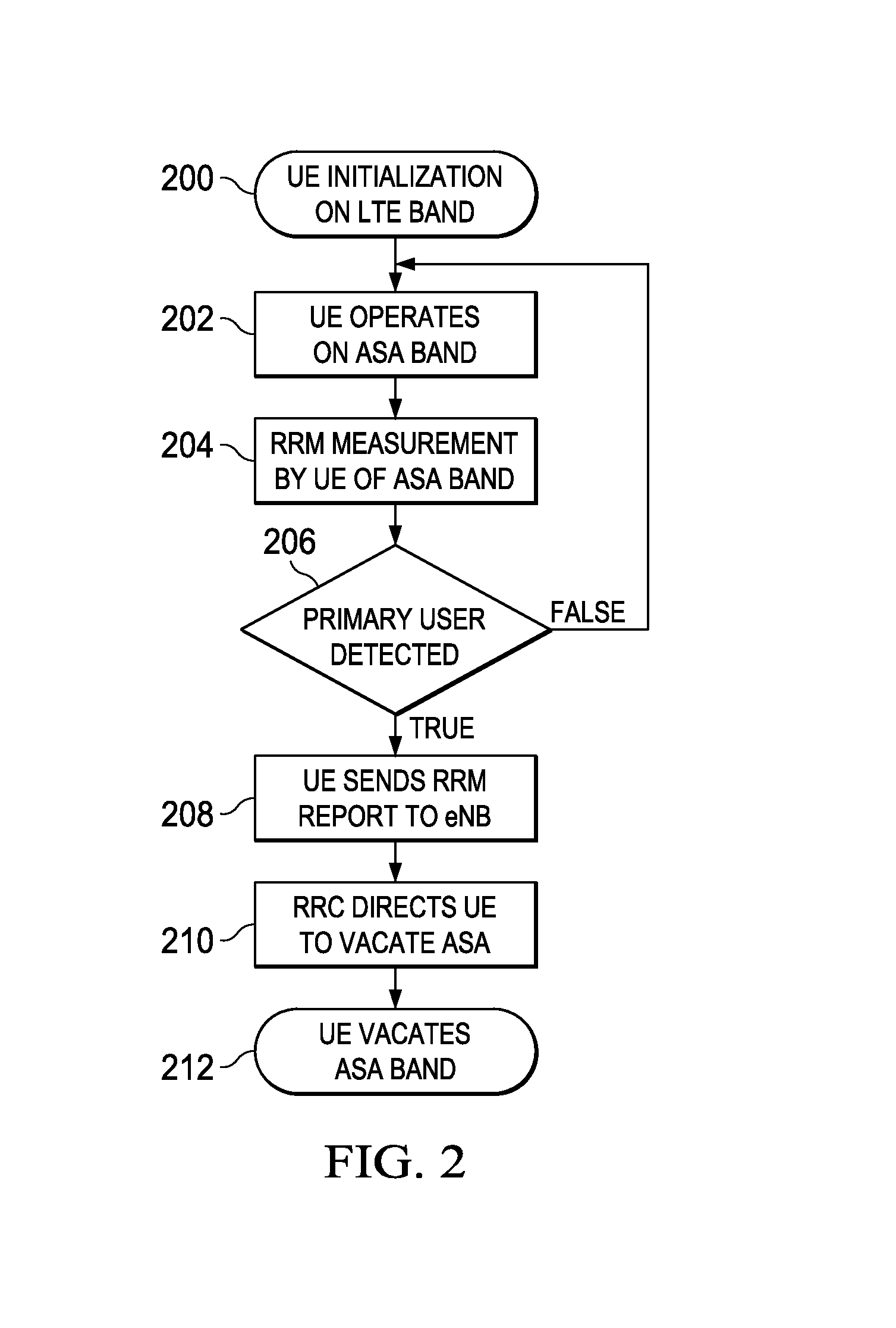 Method and apparatus for transmitting LTE waveforms in shared spectrum by carrier sensing