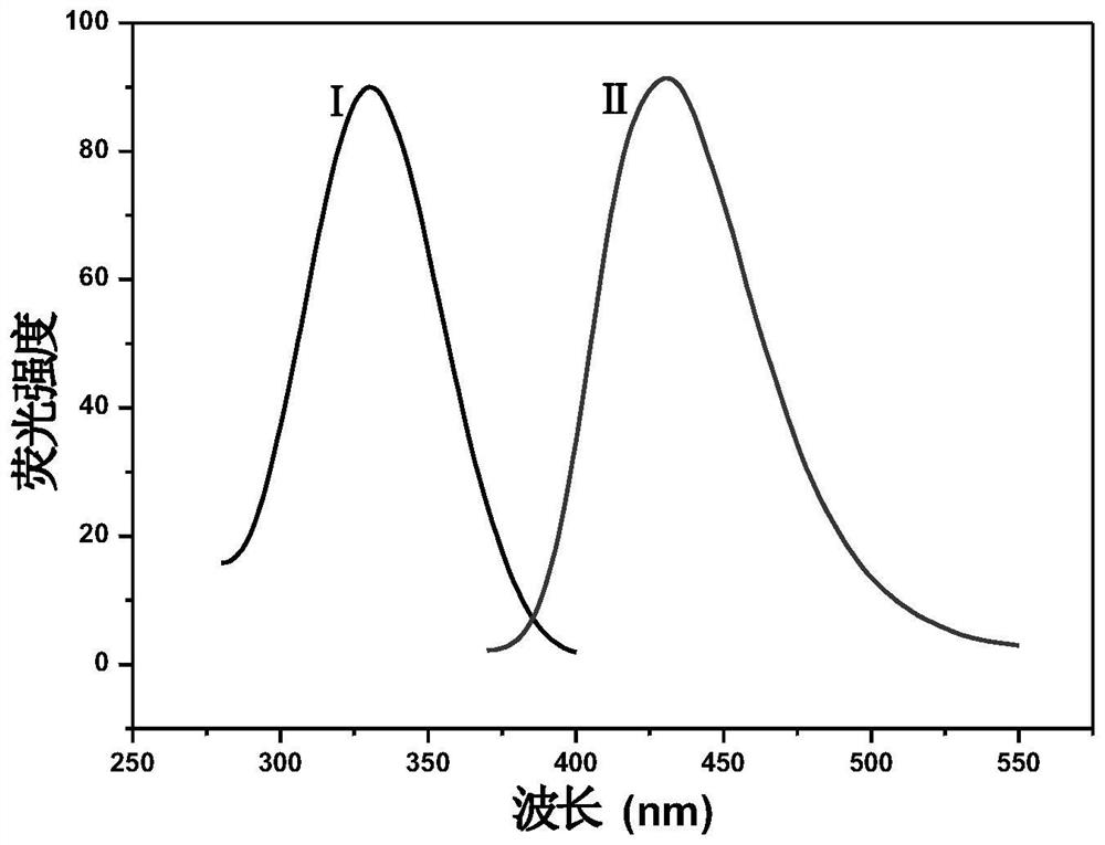 A post-synthesis modified mof-pc material and its preparation method and application