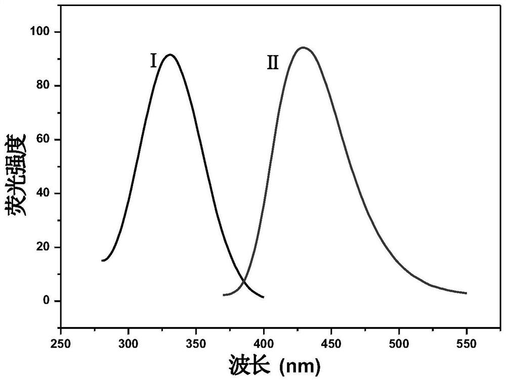 A post-synthesis modified mof-pc material and its preparation method and application