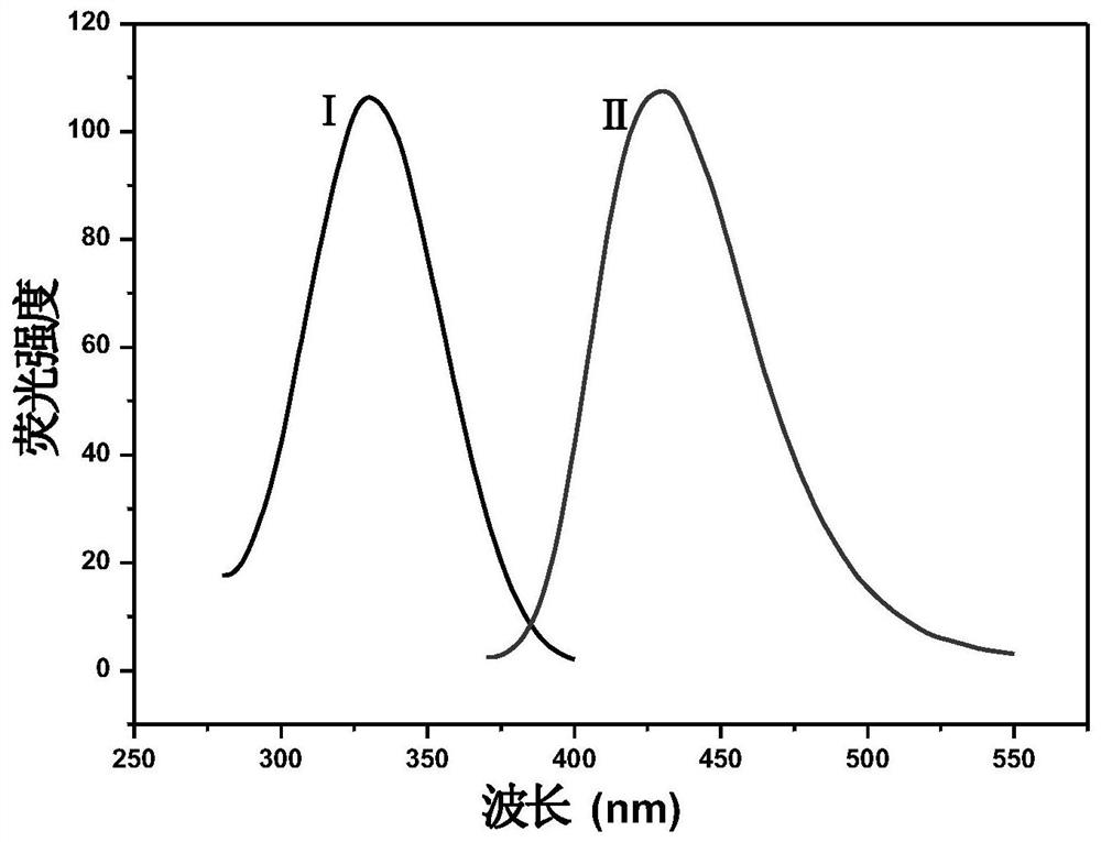 A post-synthesis modified mof-pc material and its preparation method and application