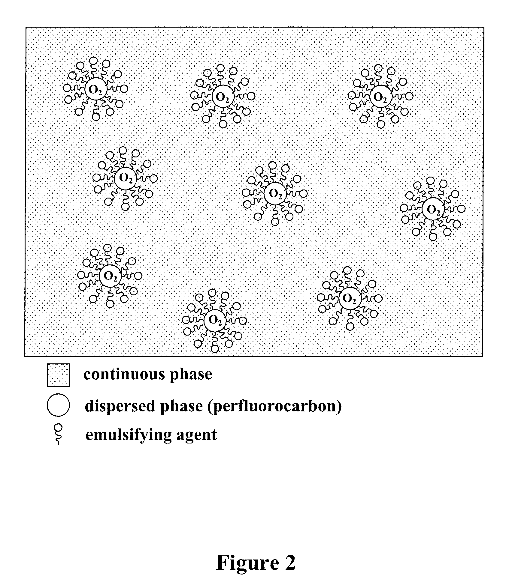 Method of preparing gas delivering perfluorocarbon emulsions with non-fluorinated surfactants