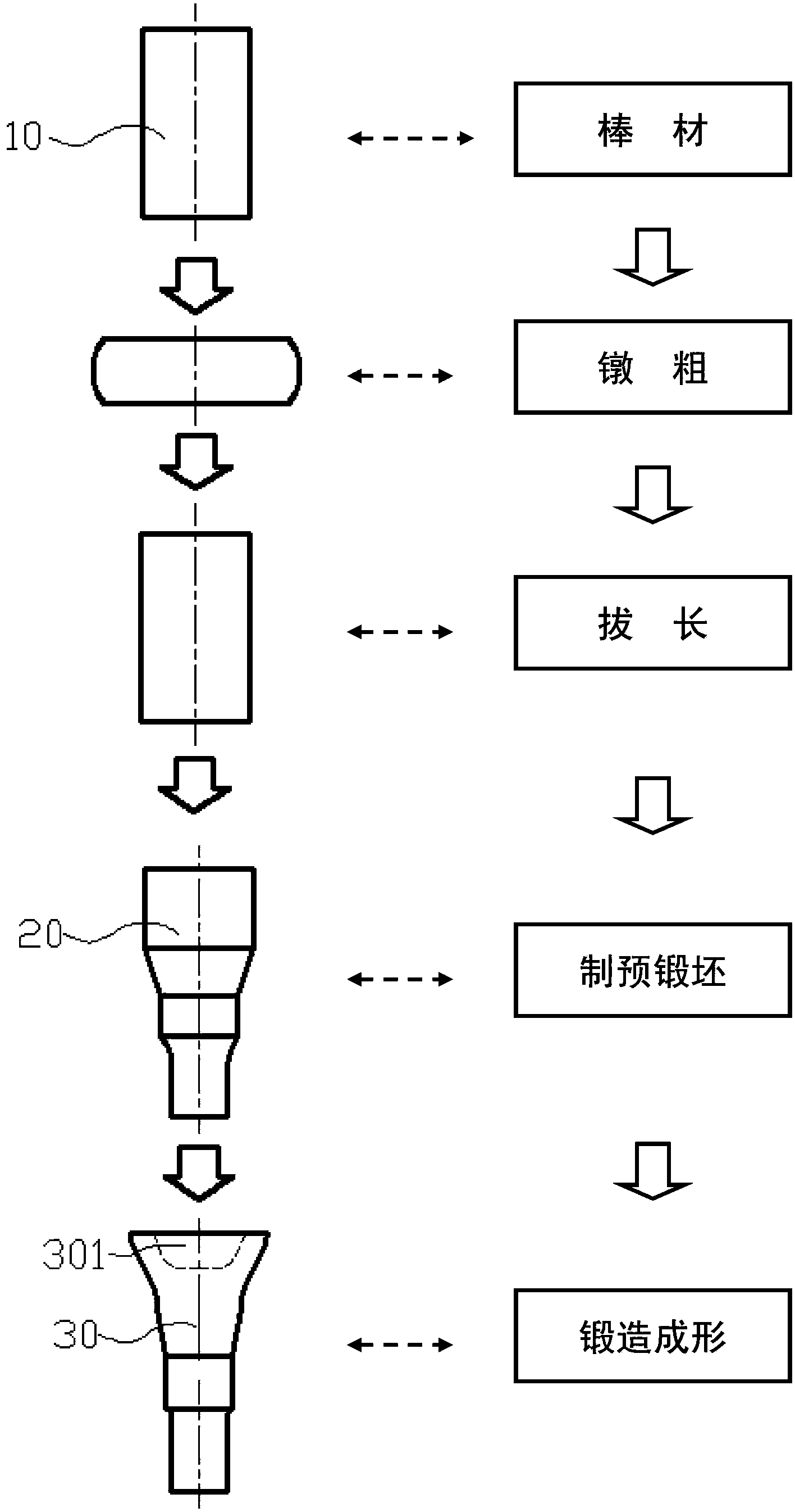 Forging forming method of fan shaft made of C250 maraging steel