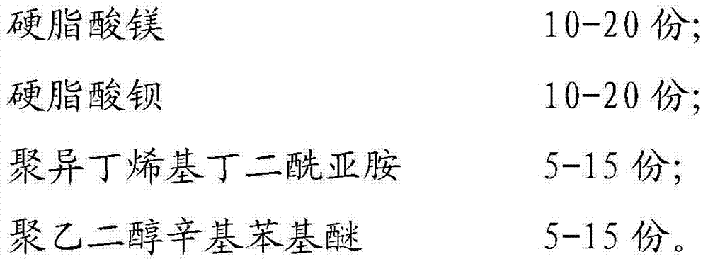 Combustion-supporting anti-coking agent for oil burning boiler and addition method thereof