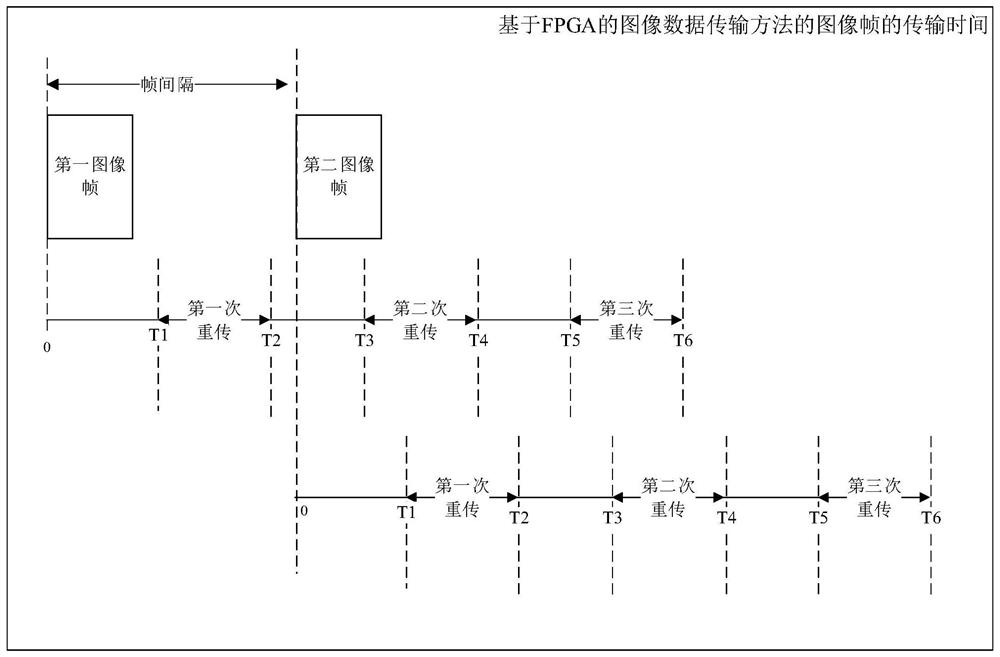 FPGA-based image data transmission method, system, storage medium and FPGA