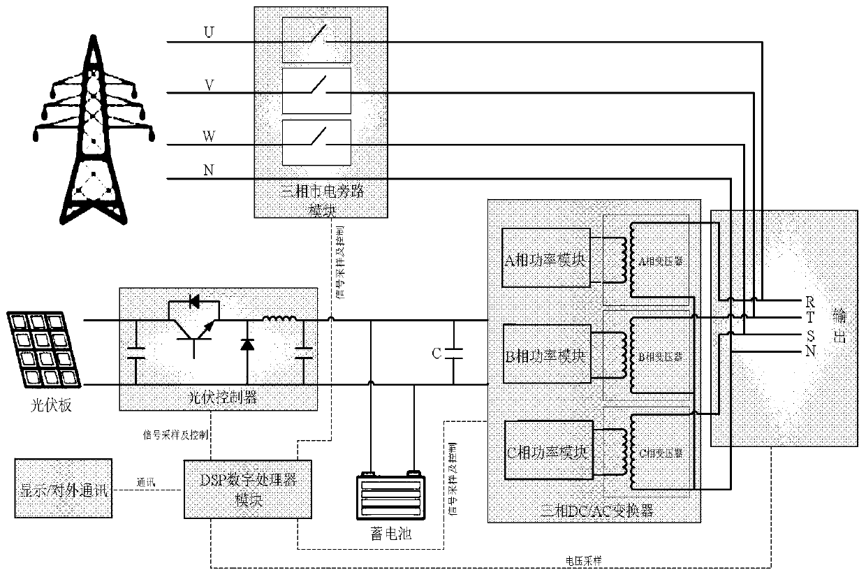 Three-phase inverter based on inversion and control integration and control method thereof