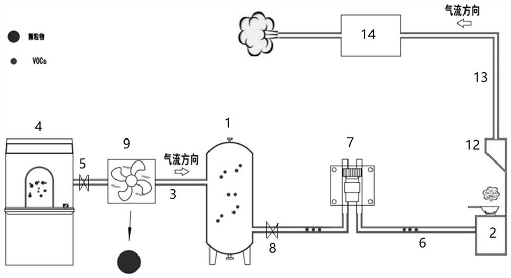 System and method for efficiently purifying volatile organic compounds (VOCs) generated in roast duck making process