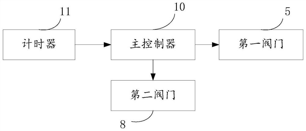 System and method for efficiently purifying volatile organic compounds (VOCs) generated in roast duck making process