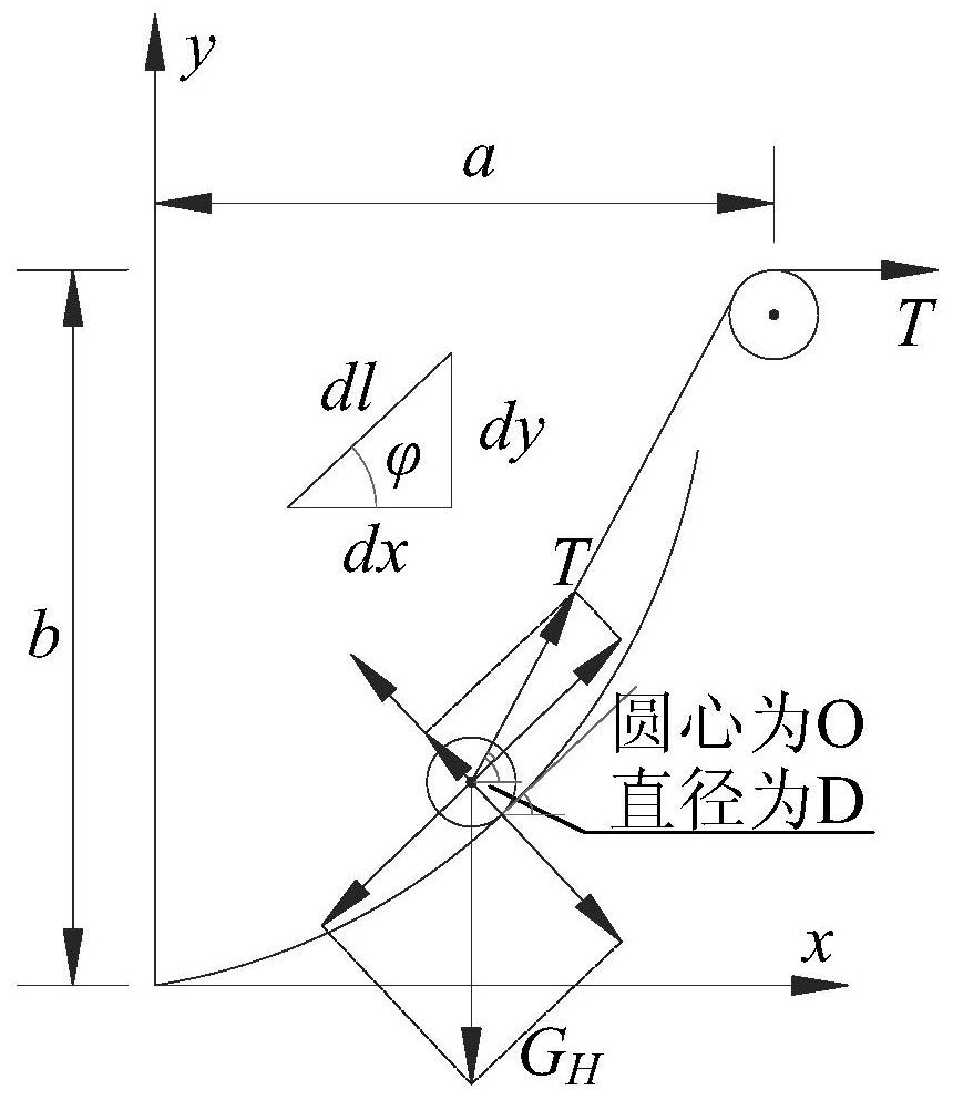 A simulation calculation method and simulation test device for the tension change of a single-gear conductor of a transmission line