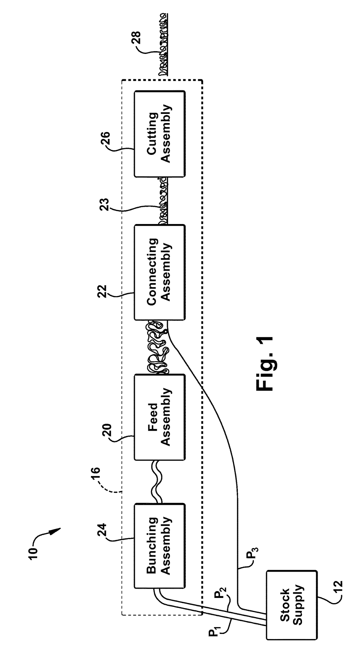 Dunnage conversion machine and method