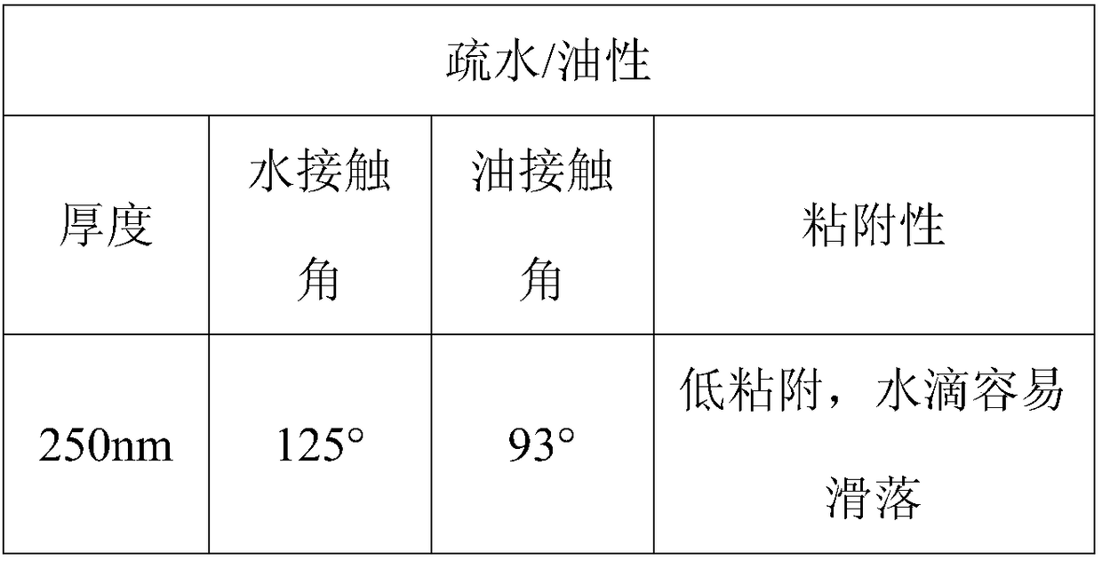 A method for preparing multifunctional nano protective coating by pulse discharge with large duty cycle