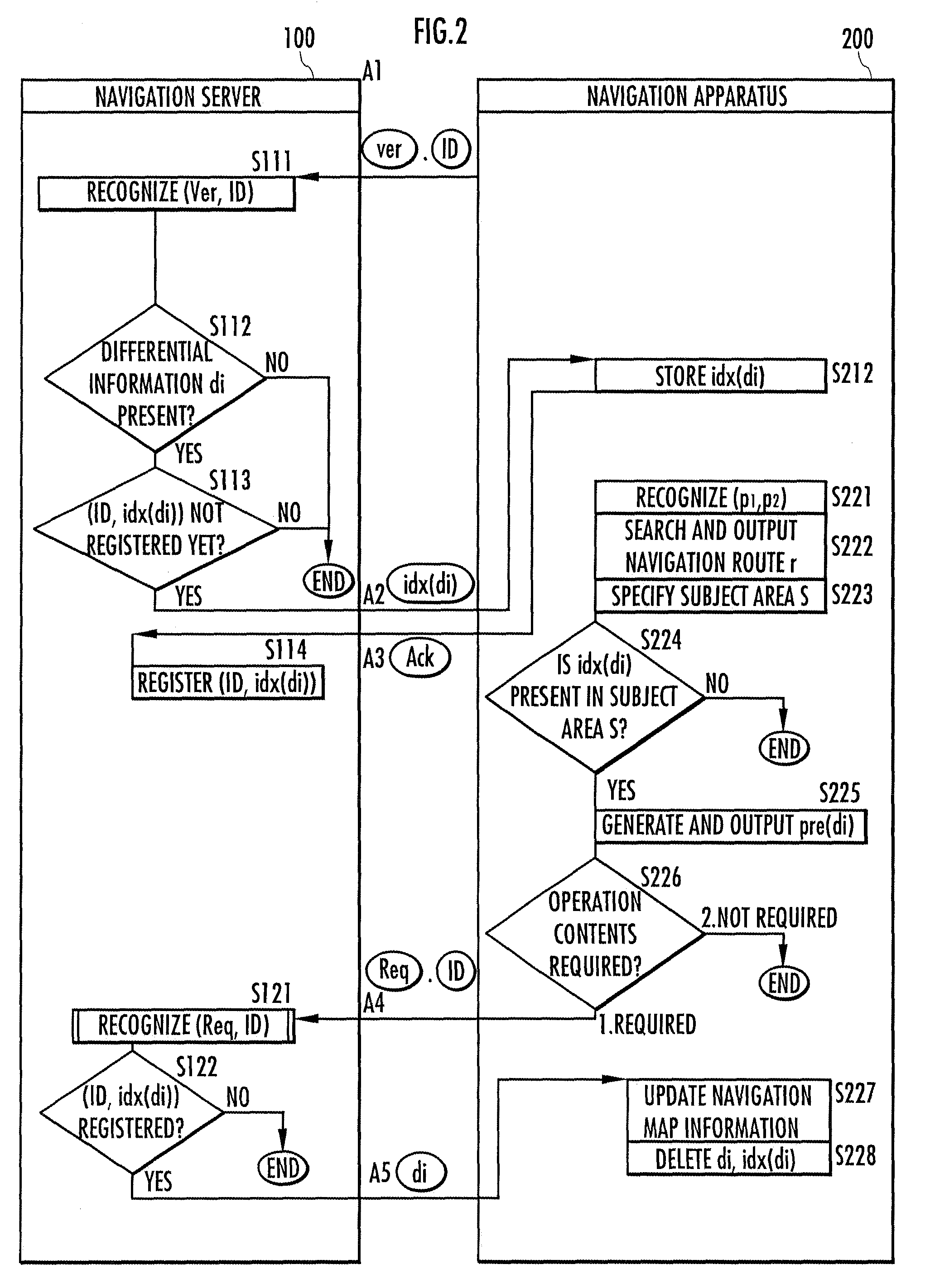 Navigation server, navigation apparatus, and navigation system