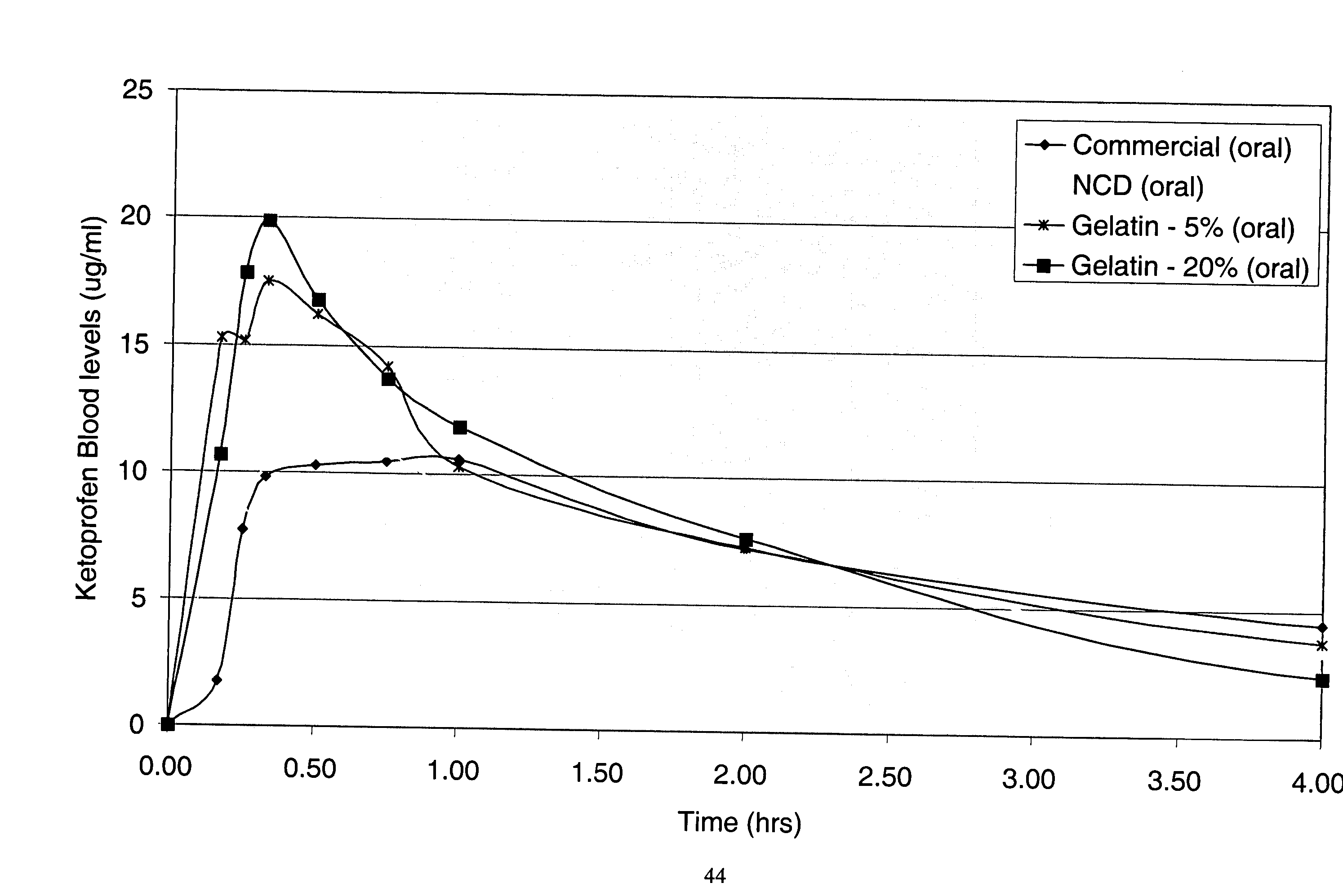 Gel stabilized nanoparticulate active agent compositions