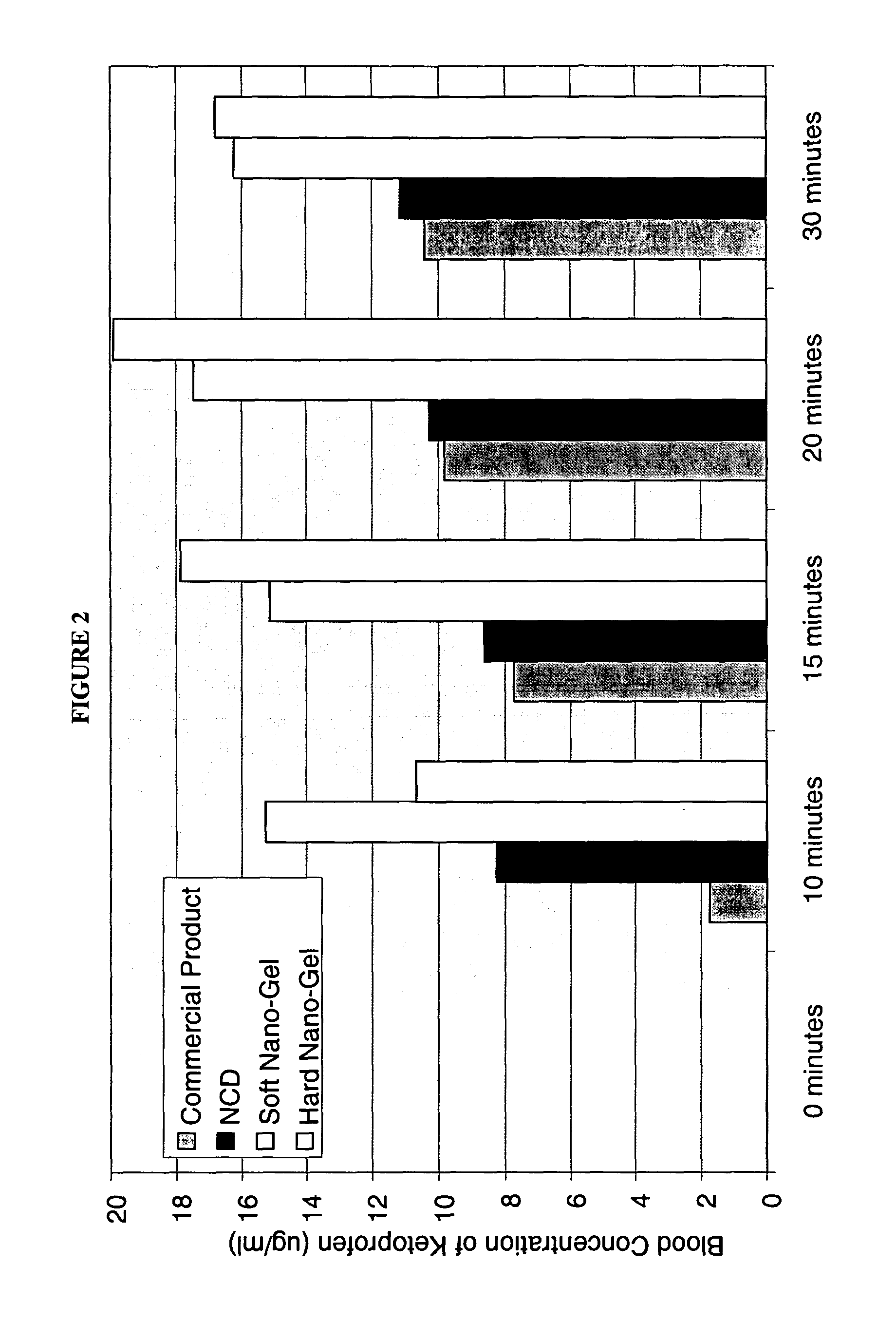 Gel stabilized nanoparticulate active agent compositions