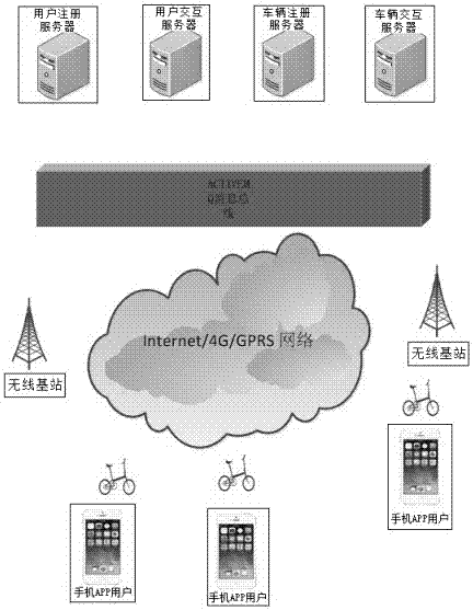 Method of realizing transmission control protocol (TCP) persistent connection and high concurrency of server of shared vehicle system