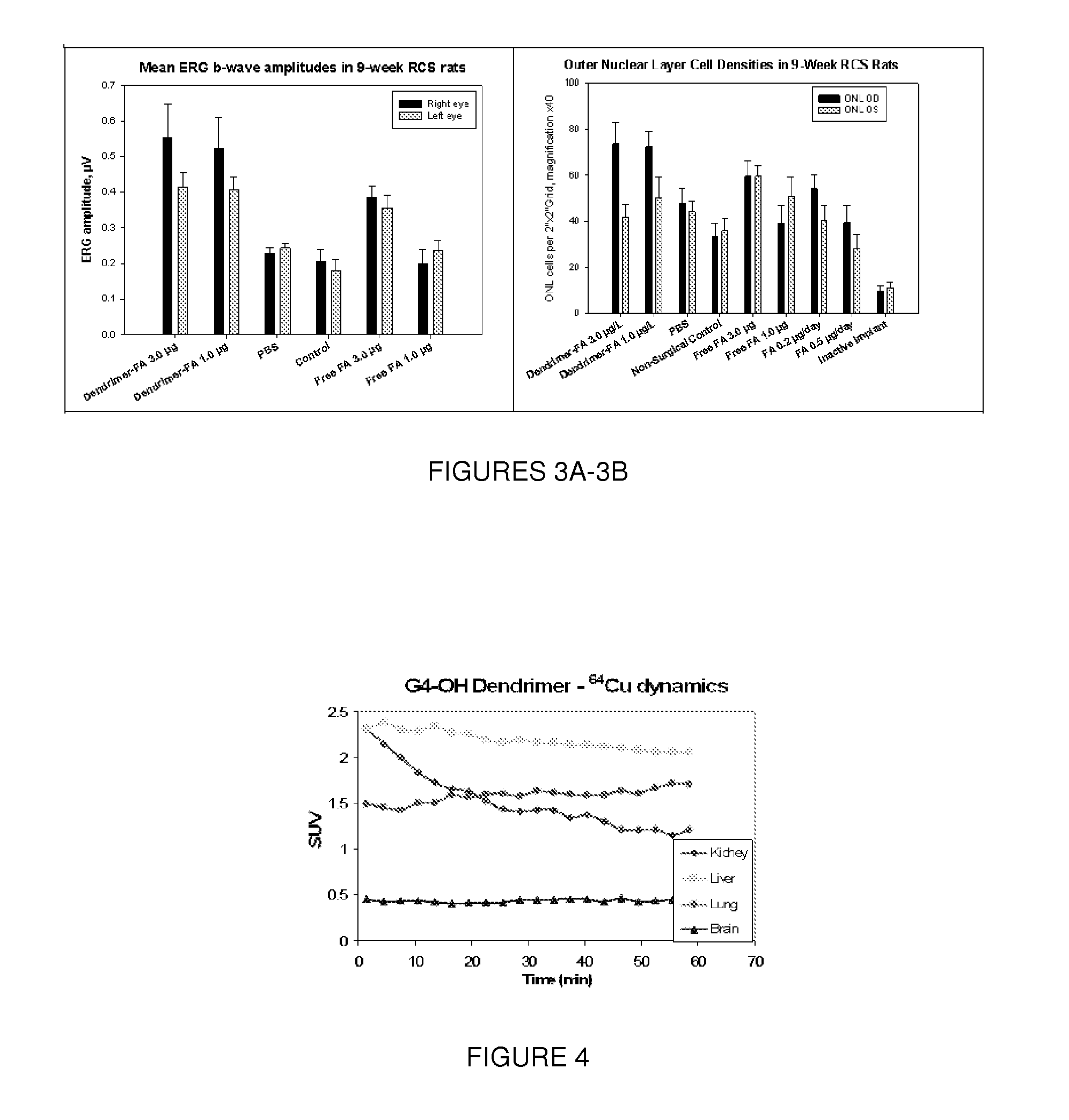 Dendrimers for sustained release of compounds