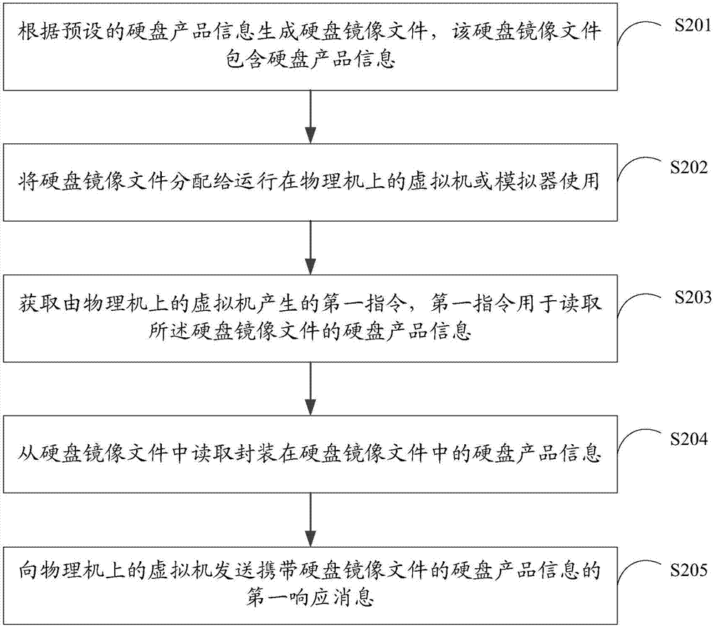 Information processing method and device, and storage medium
